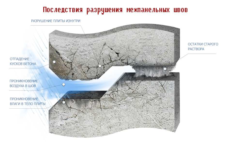 герметизация стыков бетона